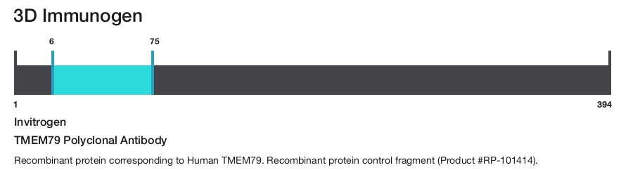 TMEM79 Polyclonal Antibody