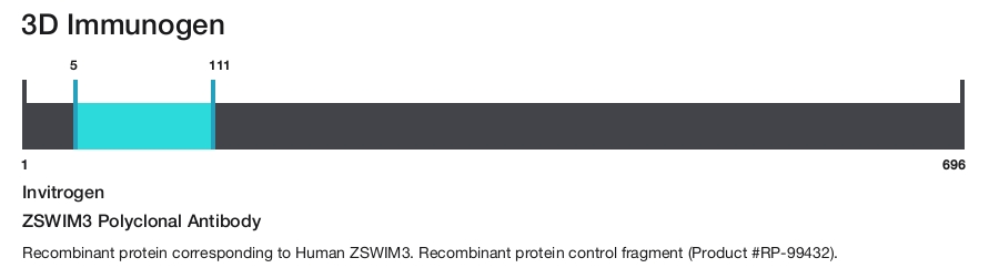 ZSWIM3 Polyclonal Antibody