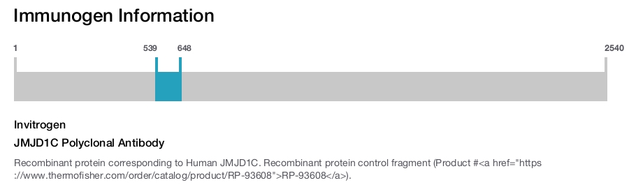 JMJD1C Polyclonal Antibody
