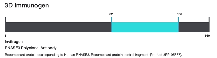 RNASE3 Polyclonal Antibody