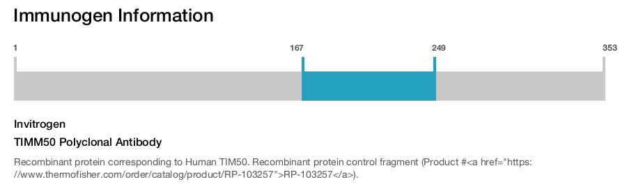 TIMM50 Polyclonal Antibody