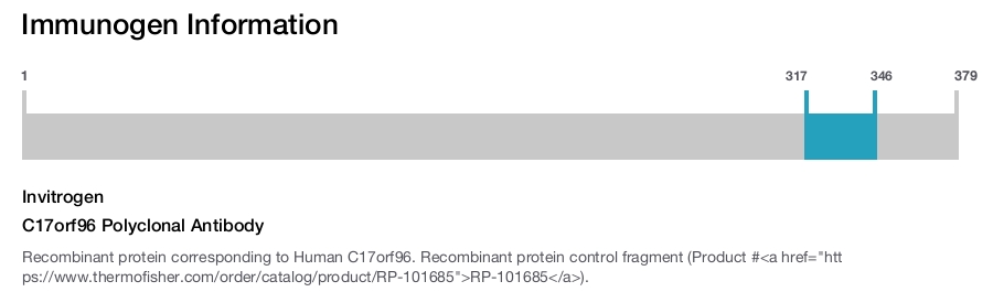 C17orf96 Polyclonal Antibody