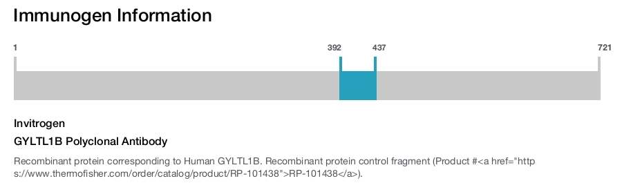 GYLTL1B Polyclonal Antibody