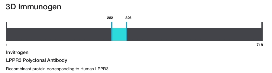 LPPR3 Polyclonal Antibody