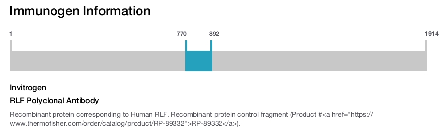 RLF Polyclonal Antibody