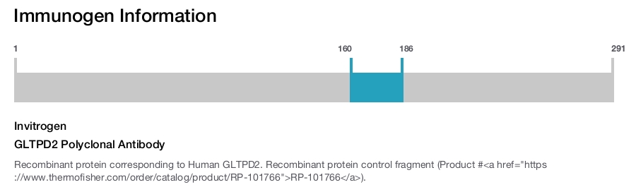 GLTPD2 Polyclonal Antibody