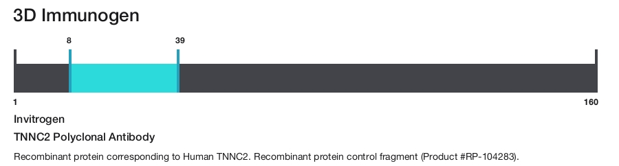TNNC2 Polyclonal Antibody