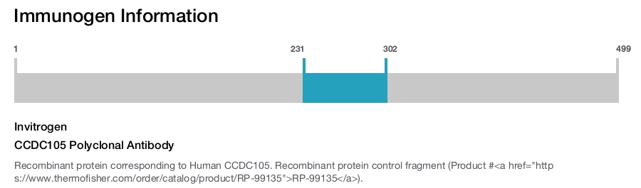 CCDC105 Polyclonal Antibody