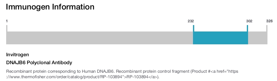 DNAJB6 Polyclonal Antibody