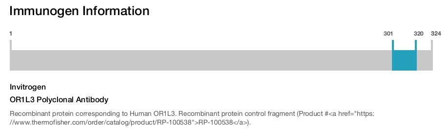OR1L3 Polyclonal Antibody