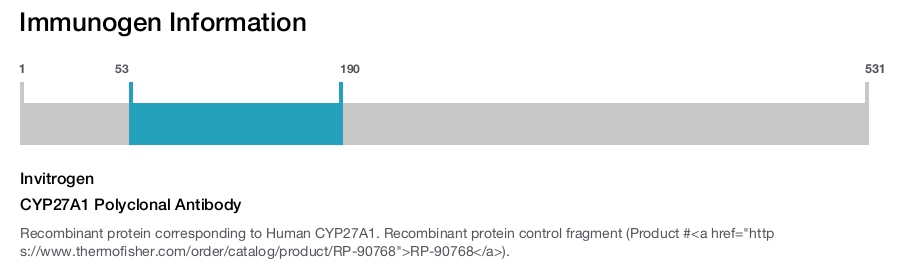 CYP27A1 Polyclonal Antibody