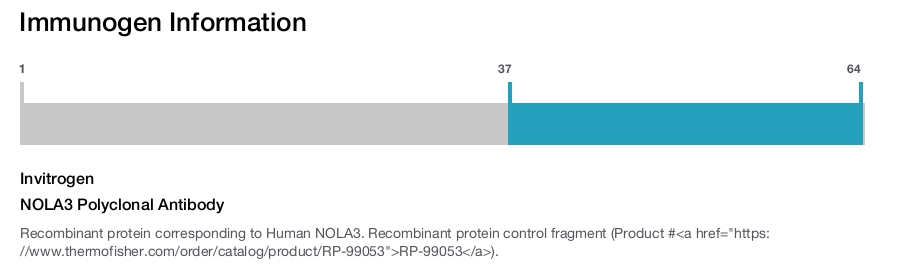 NOLA3 Polyclonal Antibody