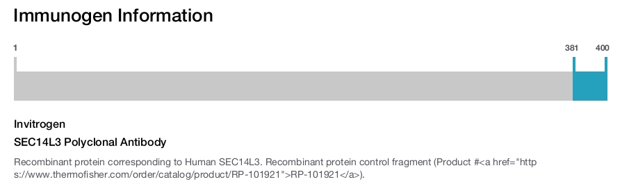 SEC14L3 Polyclonal Antibody