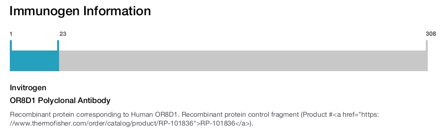 OR8D1 Polyclonal Antibody