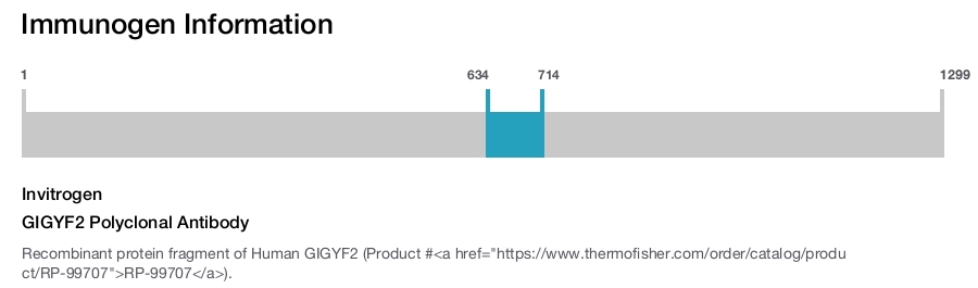 GIGYF2 Polyclonal Antibody