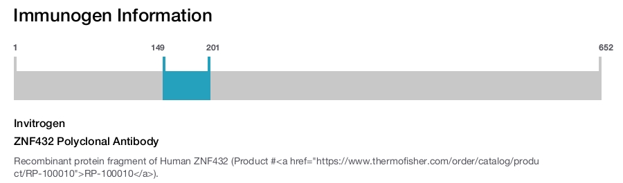 ZNF432 Polyclonal Antibody
