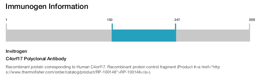 C4orf17 Polyclonal Antibody