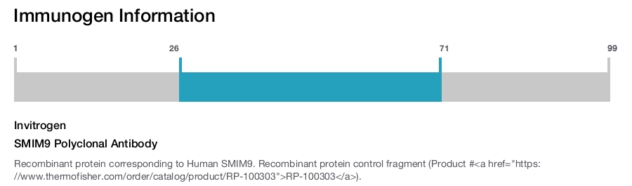 SMIM9 Polyclonal Antibody