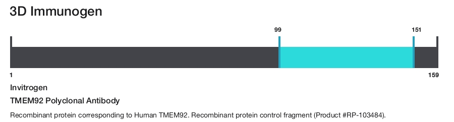 TMEM92 Polyclonal Antibody