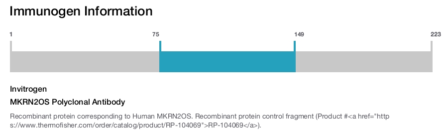 MKRN2OS Polyclonal Antibody