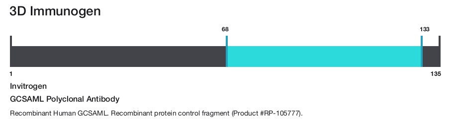 GCSAML Polyclonal Antibody
