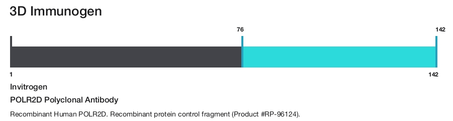 POLR2D Polyclonal Antibody