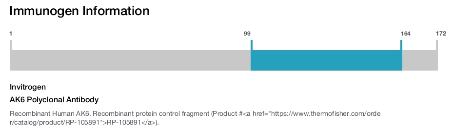 AK6 Polyclonal Antibody