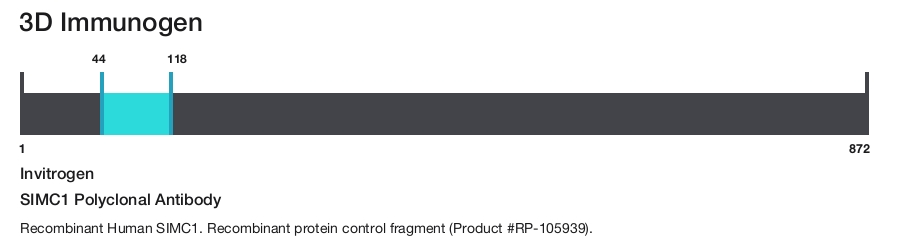 SIMC1 Polyclonal Antibody