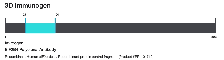 EIF2B4 Polyclonal Antibody