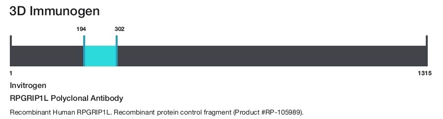 RPGRIP1L Polyclonal Antibody
