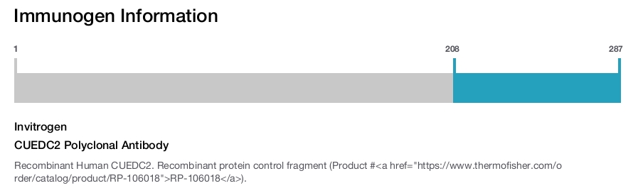 CUEDC2 Polyclonal Antibody