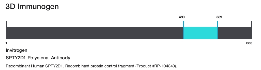 SPTY2D1 Polyclonal Antibody