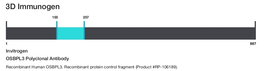 OSBPL3 Polyclonal Antibody