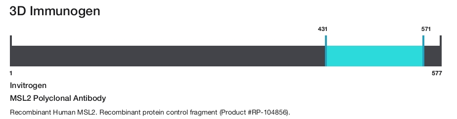 MSL2 Polyclonal Antibody