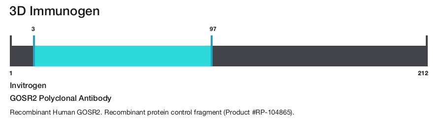 GOSR2 Polyclonal Antibody