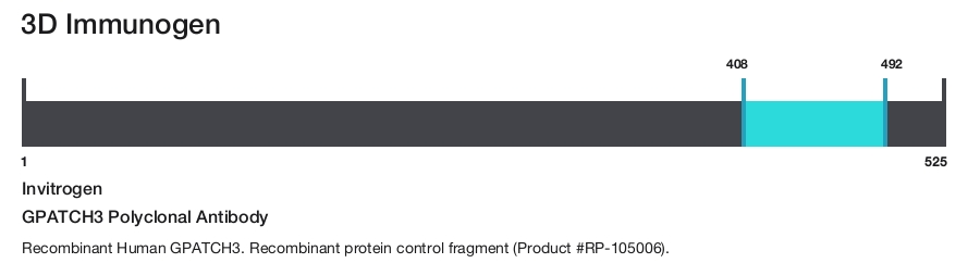 GPATCH3 Polyclonal Antibody