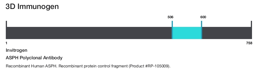 ASPH Polyclonal Antibody
