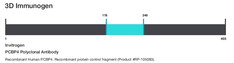PCBP4 Polyclonal Antibody
