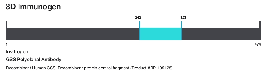 GSS Polyclonal Antibody