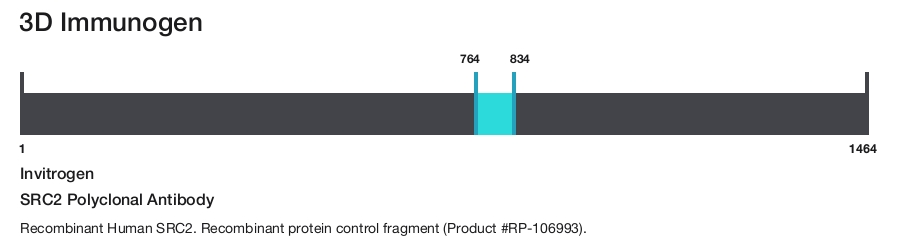 SRC2 Polyclonal Antibody
