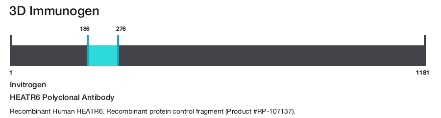 HEATR6 Polyclonal Antibody