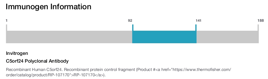 C5orf24 Polyclonal Antibody