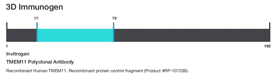 TMEM11 Polyclonal Antibody
