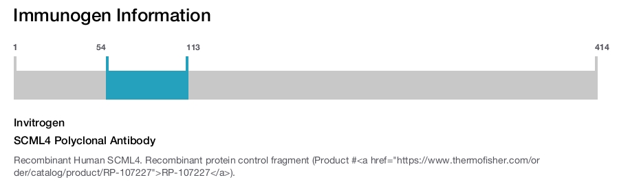 SCML4 Polyclonal Antibody