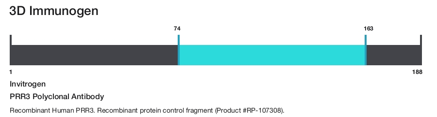 PRR3 Polyclonal Antibody