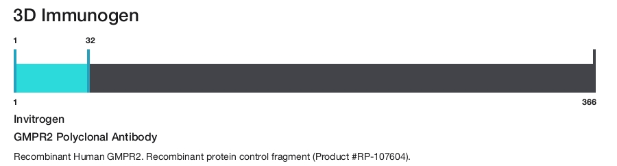 GMPR2 Polyclonal Antibody
