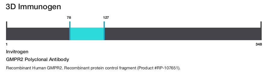 GMPR2 Polyclonal Antibody