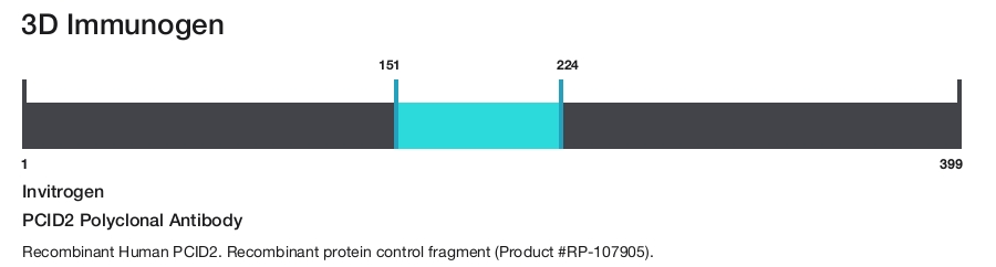 PCID2 Polyclonal Antibody