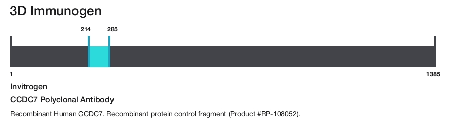 CCDC7 Polyclonal Antibody