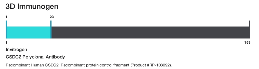CSDC2 Polyclonal Antibody
